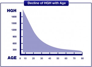 hgh-graph